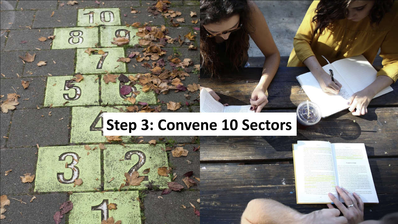 Step 3: Convening Leaders in 10 Sectors